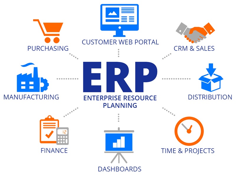 ERP thu thập có thể thu thập được 3 loại dữ liệu chính là Transactional Data, Analytical Data và Master Data