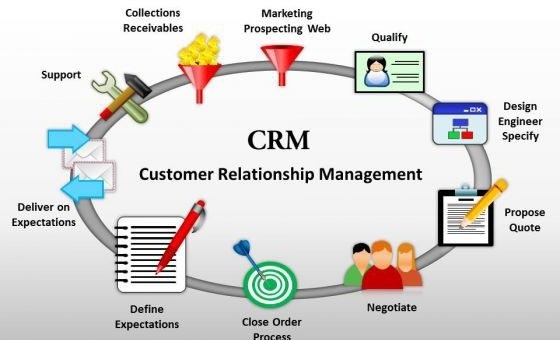 giải pháp CRM cho doanh nghiệp