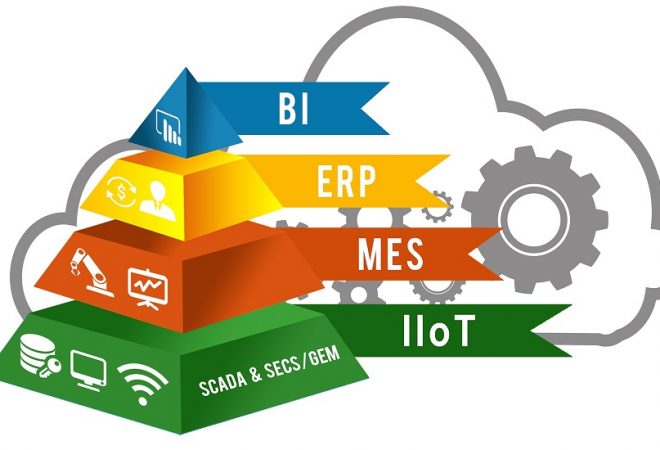 Vì sao nhà máy cần phần mềm MES dù đã có giải pháp ERP?